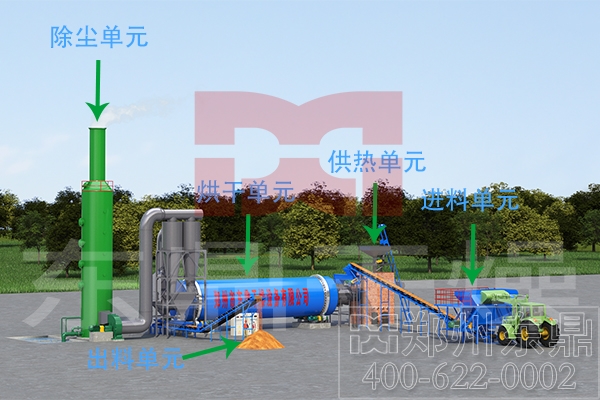 煤炭烘干机运行环保吗？