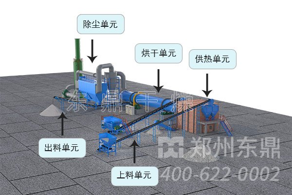 矿渣烘干机生产线