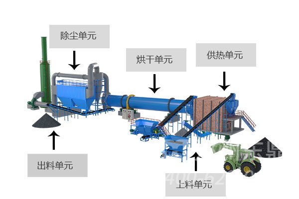 煤泥烘干机生产线原理图
